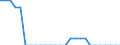 Statistical information: Four-year average / Environment indicator: Marine area affected by eutrophication / Unit of measure: Percentage / Geopolitical entity (reporting): Slovenia