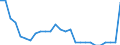Statistical information: Four-year average / Environment indicator: Marine area affected by eutrophication / Unit of measure: Percentage / Geopolitical entity (reporting): Norway