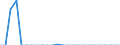 Environment indicator: Marine area affected by eutrophication / Unit of measure: Percentage / Geopolitical entity (reporting): Belgium