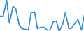 Statistical information: Annual value / Environment indicator: Marine area affected by eutrophication / Unit of measure: Square kilometre / Geopolitical entity (reporting): European Union (aggregate changing according to the context)