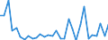 Statistical information: Annual value / Environment indicator: Marine area affected by eutrophication / Unit of measure: Square kilometre / Geopolitical entity (reporting): Denmark
