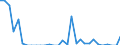 Statistical information: Annual value / Environment indicator: Marine area affected by eutrophication / Unit of measure: Square kilometre / Geopolitical entity (reporting): Germany