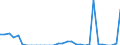 Statistical information: Annual value / Environment indicator: Marine area affected by eutrophication / Unit of measure: Square kilometre / Geopolitical entity (reporting): Estonia