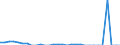 Statistical information: Annual value / Environment indicator: Marine area affected by eutrophication / Unit of measure: Square kilometre / Geopolitical entity (reporting): Greece