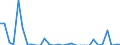 Statistical information: Annual value / Environment indicator: Marine area affected by eutrophication / Unit of measure: Square kilometre / Geopolitical entity (reporting): Netherlands