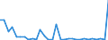 Statistical information: Annual value / Environment indicator: Marine area affected by eutrophication / Unit of measure: Square kilometre / Geopolitical entity (reporting): Norway