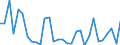 Statistical information: Annual value / Environment indicator: Marine area affected by eutrophication / Unit of measure: Percentage / Geopolitical entity (reporting): European Union (aggregate changing according to the context)