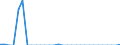 Statistical information: Annual value / Environment indicator: Marine area affected by eutrophication / Unit of measure: Percentage / Geopolitical entity (reporting): Belgium