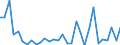 Statistical information: Annual value / Environment indicator: Marine area affected by eutrophication / Unit of measure: Percentage / Geopolitical entity (reporting): Denmark
