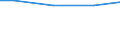 Unit of measure: Percentage / Land cover: Other wooded land FAO / Geopolitical entity (reporting): Belgium