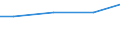 Unit of measure: Percentage / Land cover: Other wooded land FAO / Geopolitical entity (reporting): Czechia