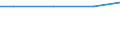 Unit of measure: Percentage / Land cover: Other wooded land FAO / Geopolitical entity (reporting): Germany