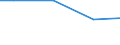 Unit of measure: Percentage / Land cover: Other wooded land FAO / Geopolitical entity (reporting): Lithuania