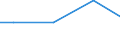 Unit of measure: Percentage / Land cover: Other wooded land FAO / Geopolitical entity (reporting): Luxembourg