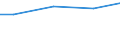 Unit of measure: Percentage / Land cover: Other wooded land FAO / Geopolitical entity (reporting): Sweden