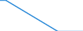 Level: Severe / Nomenclature of land cover and land use (Corine Land Cover 2018): Agricultural areas, forest and semi natural areas (excluding beaches, dunes, sand plains, bare rock and glaciers and perpetual snow) / Unit of measure: Percentage / Geopolitical entity (reporting): Estonia
