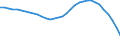 Statistical information: Smoothed estimate / Geopolitical entity (reporting): European Union (aggregate changing according to the context) / Unit of measure: Index, 2000=100