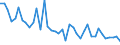 Statistical information: Unsmoothed estimate / Unit of measure: Index, 1991=100 / Geopolitical entity (reporting): European Union (aggregate changing according to the context)