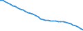 Statistical information: Smoothed estimate / Unit of measure: Index, 2000=100 / Geopolitical entity (reporting): European Union (aggregate changing according to the context)