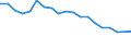 Type of household: Total / Income situation in relation to the risk of poverty threshold: Total / Unit of measure: Percentage / Geopolitical entity (reporting): Czechia
