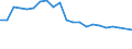 Type of household: Total / Income situation in relation to the risk of poverty threshold: Total / Unit of measure: Percentage / Geopolitical entity (reporting): Denmark