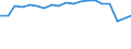 Type of household: Total / Income situation in relation to the risk of poverty threshold: Total / Unit of measure: Percentage / Geopolitical entity (reporting): Germany