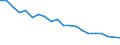 Type of household: Total / Income situation in relation to the risk of poverty threshold: Total / Unit of measure: Percentage / Geopolitical entity (reporting): Estonia