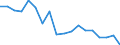 Type of household: Total / Income situation in relation to the risk of poverty threshold: Total / Unit of measure: Percentage / Geopolitical entity (reporting): Ireland