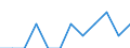 Unit of measure: Number / Geopolitical entity (reporting): Bulgaria