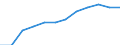 Unit of measure: Number / Geopolitical entity (reporting): Estonia