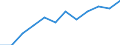 Unit of measure: Number / Geopolitical entity (reporting): Greece