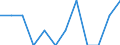 Unit of measure: Number / Geopolitical entity (reporting): France