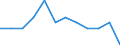 Unit of measure: Number / Geopolitical entity (reporting): Luxembourg