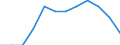 Unit of measure: Number / Geopolitical entity (reporting): Austria