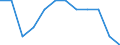 Unit of measure: Number / Geopolitical entity (reporting): Slovenia