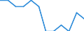 Unit of measure: Number / Geopolitical entity (reporting): Finland
