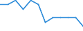 Unit of measure: Number / Geopolitical entity (reporting): Sweden