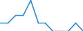 Unit of measure: Number / Geopolitical entity (reporting): Norway