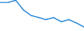 Unit of measure: Number / Geopolitical entity (reporting): Türkiye