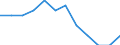 Unit of measure: Number / Geopolitical entity (reporting): United States