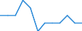 Unit of measure: Number / Geopolitical entity (reporting): Japan