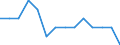 Unit of measure: Score / Geopolitical entity (reporting): Japan