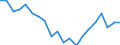 Unit of measure: Percentage / Geopolitical entity (partner): European Parliament / Geopolitical entity (reporting): European Union - 27 countries (from 2020)