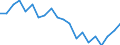 Unit of measure: Percentage / Geopolitical entity (partner): European Parliament / Geopolitical entity (reporting): European Union - 28 countries (2013-2020)