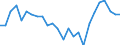 Unit of measure: Percentage / Geopolitical entity (partner): European Parliament / Geopolitical entity (reporting): Germany