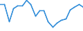 Unit of measure: Percentage / Geopolitical entity (partner): European Parliament / Geopolitical entity (reporting): Estonia