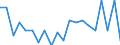 Unit of measure: Percentage / Geopolitical entity (partner): European Parliament / Geopolitical entity (reporting): Lithuania
