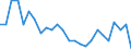 Unit of measure: Percentage / Geopolitical entity (partner): European Parliament / Geopolitical entity (reporting): Luxembourg