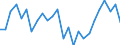 Unit of measure: Percentage / Geopolitical entity (partner): European Parliament / Geopolitical entity (reporting): Netherlands