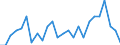 Unit of measure: Percentage / Geopolitical entity (partner): European Parliament / Geopolitical entity (reporting): Finland